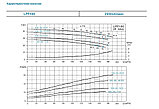 Циркуляционный насос LEO LPP100-20-11/2 (Ø 100 | 15кВт | от 20 до 170м3/час | от 17 до 28м Напор) 90°, фото 2