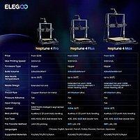 3D принтер Elegoo Neptune 4 Plus, фото 9
