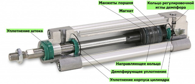 Типовая схема расположения компонентов ремкомплекта пневмоцилиндров