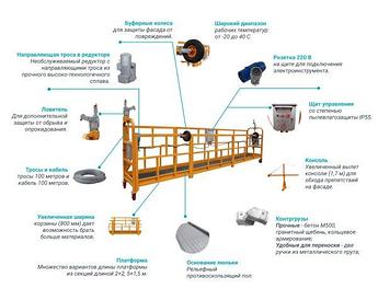 Аренда люлька строительная ZLP 630 высота до 100 м