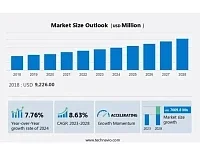 Рынок промышленного HVAC вырастет на 7 млрд долларов с 2024 по 2028 год