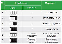 Аккумулятор Delta GEL 12-100 (12В, 100Ач), фото 6