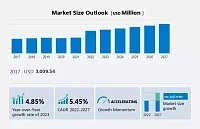 Объем рынка портативных мини-холодильников должен вырасти на 1,41 млрд долларов США в период с 2023 по 2027 год