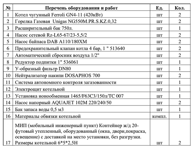 Перечень оборудования и работ по БМК