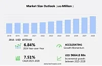 Объем рынка систем управления HVAC должен вырасти на 9,66 млрд долларов США в период с 2024 по 2028 год