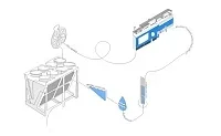 Güntner представляет линейку продуктов AICORE
