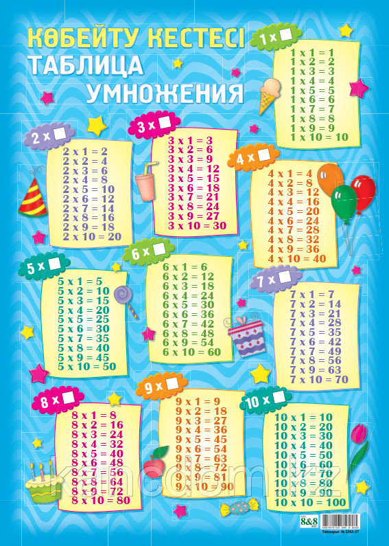 Плакат Таблица умножения А4
