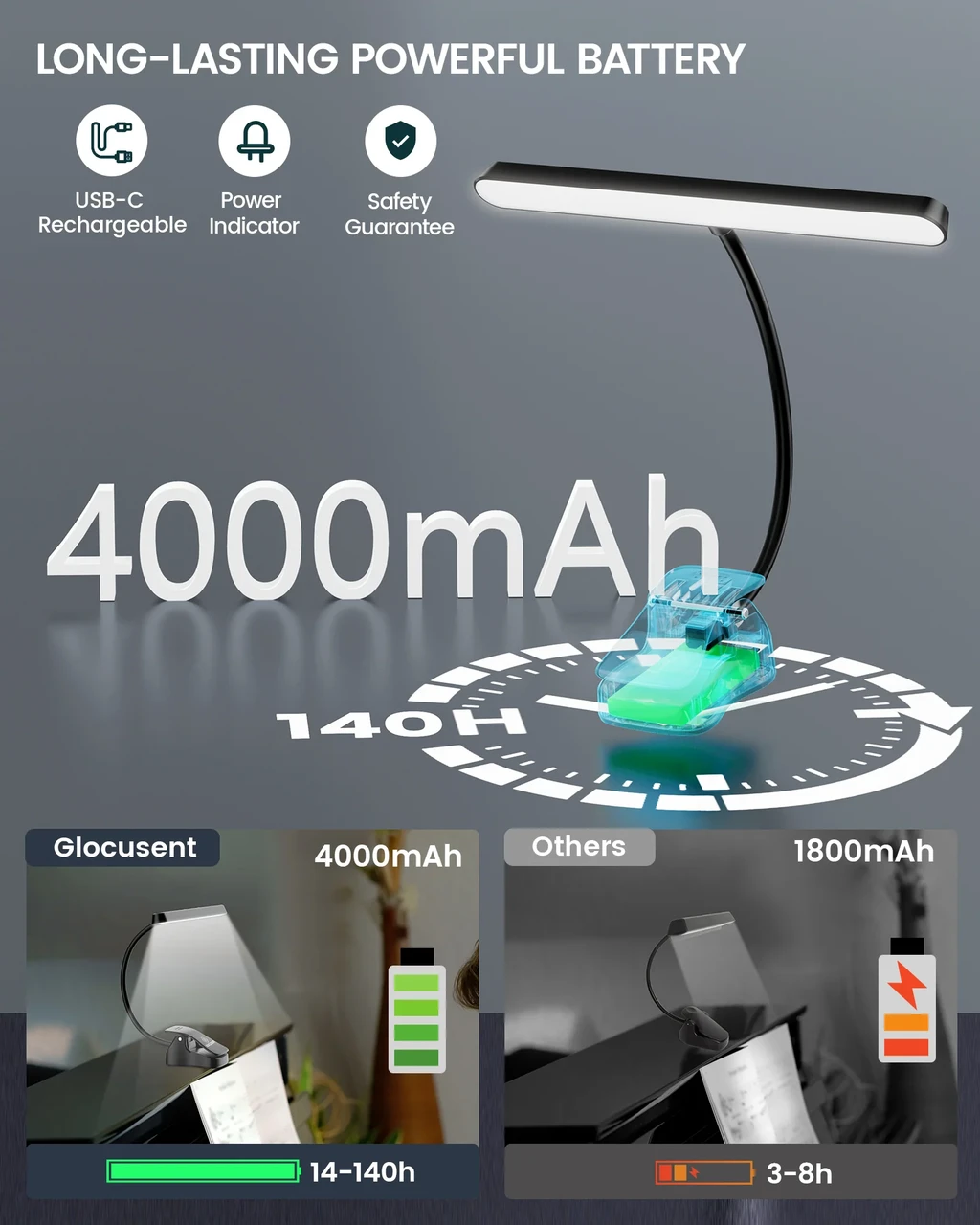 Светильник LED Glocusent Music Stand Light