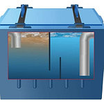 Жироуловители надежная защита канализации от засора