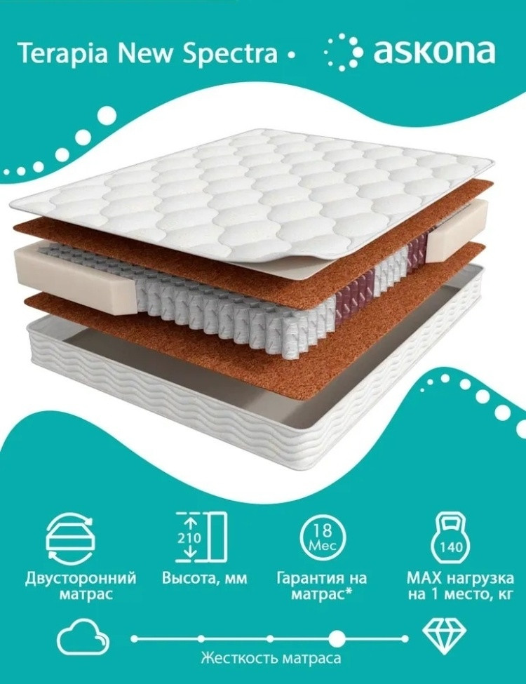Матрас Askona Terapia Spectra New, 180x200x21 см, чехол трикотаж