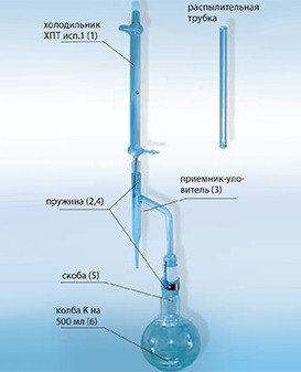 АКОВ-10 аппарат для количественного определения содержания воды