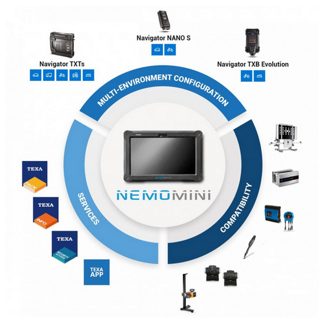 Совместимость AXONE NEMO MINI фото Совместимость AXONE NEMO MINI