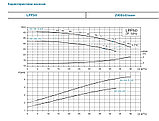 Циркуляционный насос LEO LPP50-34-5,5/2 (Ø 50 | 5.5кВт | от 5 до 47м3/час | от 28 до 41м Напор) 120°, фото 2