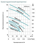 Фекальный насос LEO 50WQD10-10-0,75A с попл (0,75кВт | 220В | м³/час 26 | от 5 до 13.5 м Напор | Ø 50 Диаметр), фото 2