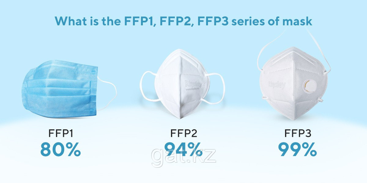 Респиратор FFP1, FFP2, FFP3 под заказ оптом