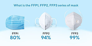 Респиратор FFP1, FFP2, FFP3 под заказ оптом