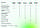Kaspersky Endpoint Security для бизнеса СТАНДАРТНЫЙ 60 пк на 1 год., фото 7