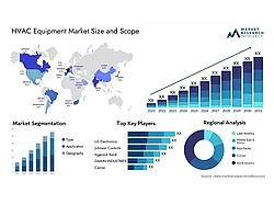 Глобальный рынок оборудования HVAC 2024-2031 гг.