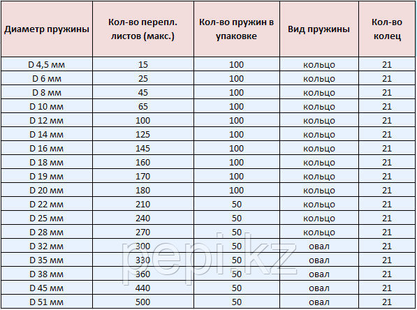 Бумага сколько грамм