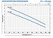 Дренажный насос Pedrollo TOP2 VORTEX | 370 Вт 220В | макс напор 7 м | Производительность 10 м3/ч | Ø 35мм - фото 5 - id-p2435594