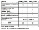 Электрокотел 9кВт ЭВН-К-9Э3 КОМБИ в сборе (9кВт | 380 В| 90м2 | бак, насос, аварийная группа), фото 6