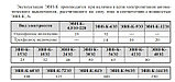 Электрокотел 12кВт ЭВН-К-12Э1 настенный (12кВт | 380 В| 120м2), фото 5