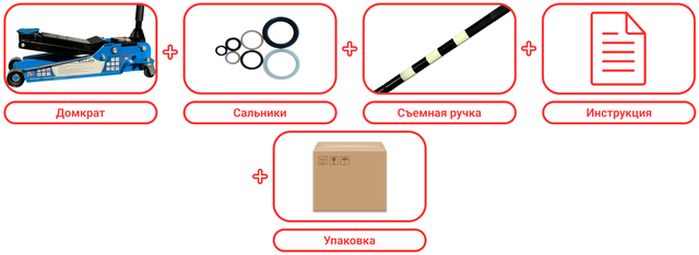 Комплектация Домкрат Sillan 3,5т Комплектация домкрата Sillan 3,5т фото