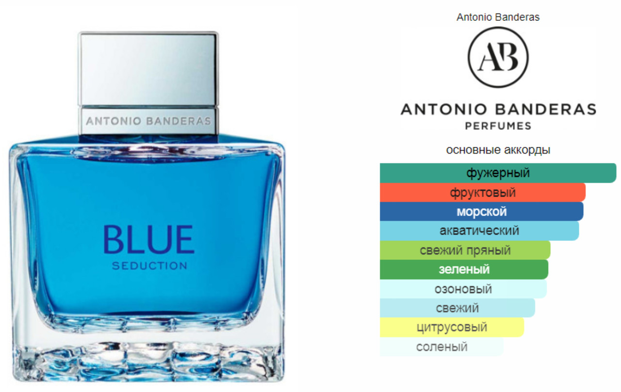 Antonio Banderas Blue Seduction | Духи на разлив - купить по лучшей ...