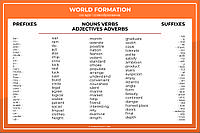 А.4 Плакаты по английскому языку 8-11 классы (фотобумага) 60х90 см, (в комплекте 17 шт)