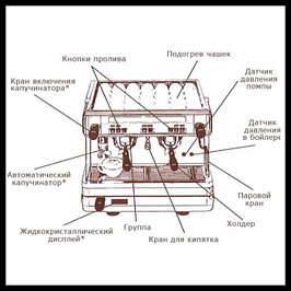 Запасные части для кофемашин