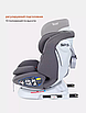 АВТОКРЕСЛО RANT NITRO 0/1/2/3 (0-36 КГ) isofix, фото 9