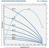 Насос скважинный Pedrollo 4SR 10/15-P (2.2кВт | 380В | от 3 до 15м³/час | от 11 до 87м Напор | Ø 102 мм), фото 2