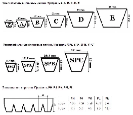 Приводные клиновые ремни