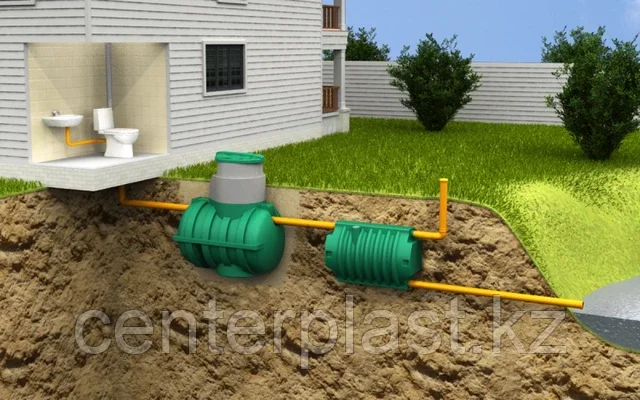 Септик из пластика Cистемf очистки сточных вод