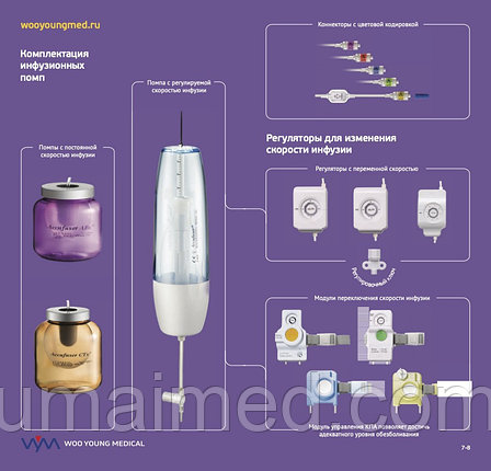 Помпа инфузионная с силиконовым баллонным резервуаром Accufuser® ABx, фото 3