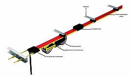 Гибкий троллейный бесшовный шинопровод HTR-4-15/80А, фото 3