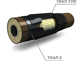 Термоусаживаемая муфта ТИАЛ-ТУМ