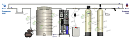 Система водоподготовки для ЛСО на основе обратного осмоса производительностью 2м3/час
