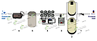 Система водоподготовки для водогрейной котельной на основе обратного осмоса производительностью 2м3/час, фото 2