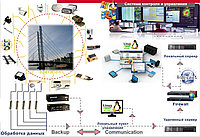 Система мониторинга инженерных (несущих) конструкций (СМИК)