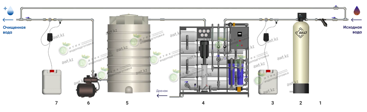 Система водоподготовки для паровой котельной на основе обратного осмоса производительностью 10м3/час, фото 1