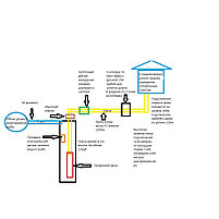 Проектирование, фото 2