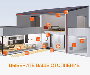 Резистивный греющий кабель FENIX