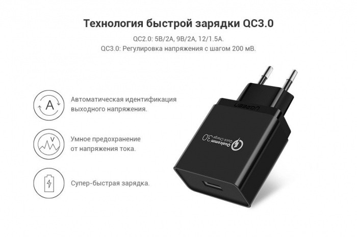 ugreen Зарядное устройство UGREEN CD122 QC3.0 USB Fast Charger EU (Black), 70273
