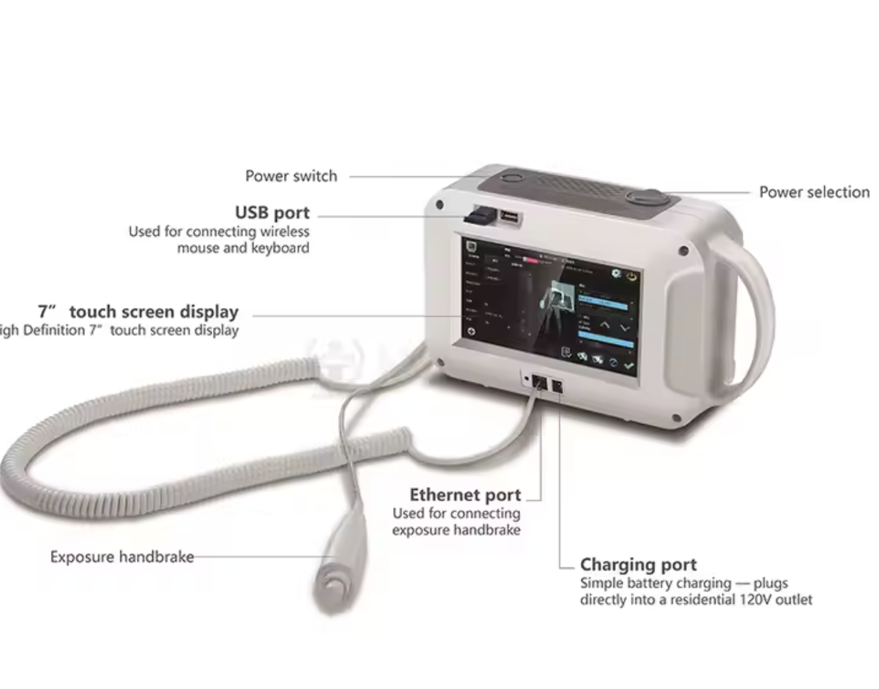 Портативный медицинский рентгеновский аппарат, фото 1