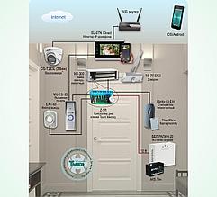 Типовое решение: ДМФ-006 Домофонная система с передачей изображения с камеры наблюдения на мобильные