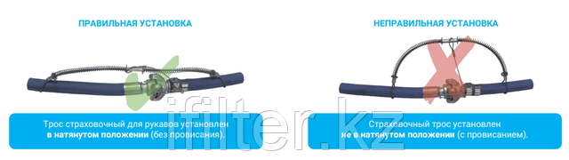 ИНСТРУКЦИЯ ДЛЯ ПРАВИЛЬНОЙ УСТАНОВКИ СТРАХОВОЧНЫХ (ПРЕДОХРАНИТЕЛЬНЫХ) ТРОСОВ. ИНСТРУКЦИЯ ДЛЯ ПРАВИЛЬНОЙ УСТАНОВКИ СТРАХОВОЧНЫХ (ПРЕДОХРАНИТЕЛЬНЫХ) ТРОСОВ.