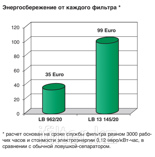 Сравнение энергосбережения: Сравнение энергосбережения: