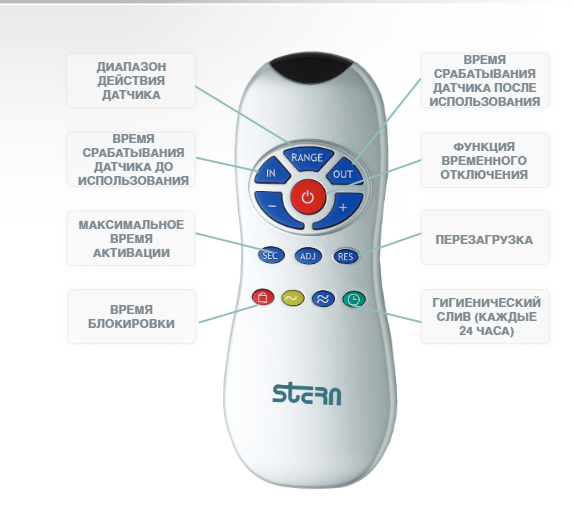 ДИСТАНЦИОННЫЙ ПУЛЬТ УПРАВЛЕНИЯ STERN (ДЛЯ ВСЕГО ОБОРУДОВАНИЯ, КРОМЕ ДОЗАТОРОВ МЫЛА), фото 1