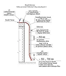 Нагревательный кабель СН-28-300Вт 10,7м, фото 4